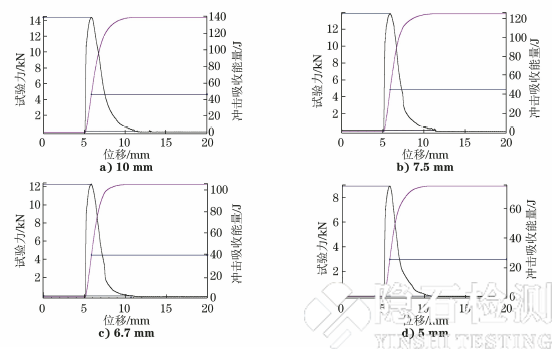 位移曲線 位移曲線