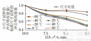 沖擊曲線 沖擊曲線
