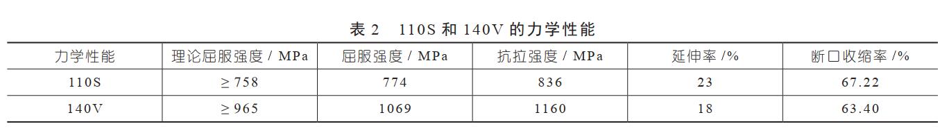 力學性能 力學性能