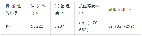 Q345C力學(xué)性能 Q345C力學(xué)性能