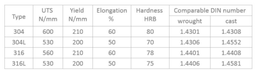 機械性能 機械性能