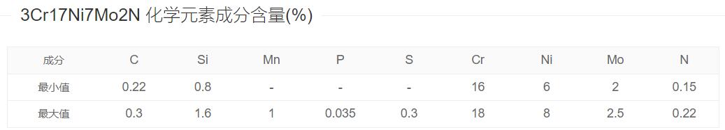 12Cr17Mn6Ni5N化學成分 12Cr17Mn6Ni5N化學成分