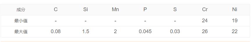 化學(xué)成分 化學(xué)成分
